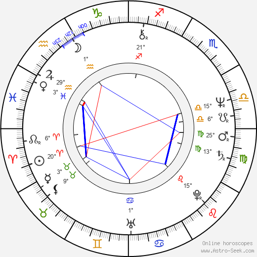 Johan Thorén birth chart, biography, wikipedia 2024, 2025