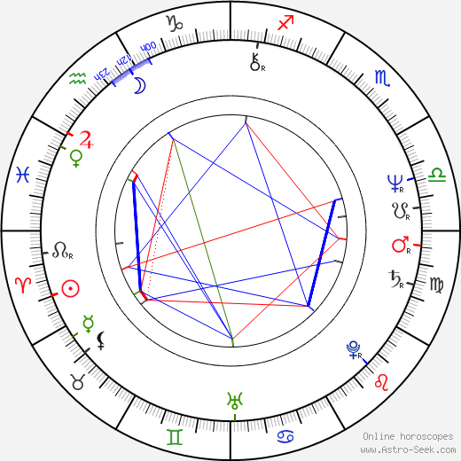 Johan Thorén birth chart, Johan Thorén astro natal horoscope, astrology