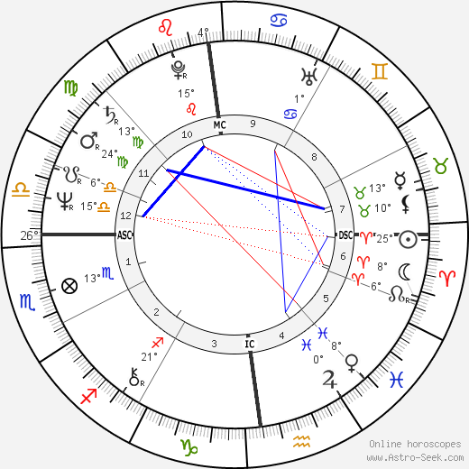 Josiane Balasko birth chart, biography, wikipedia 2024, 2025