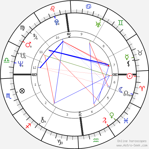 Josiane Balasko birth chart, Josiane Balasko astro natal horoscope, astrology