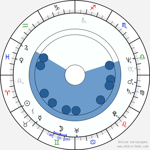 Karol Duchoň Oroscopo, astrologia, Segno, zodiac, Data di nascita, instagram
