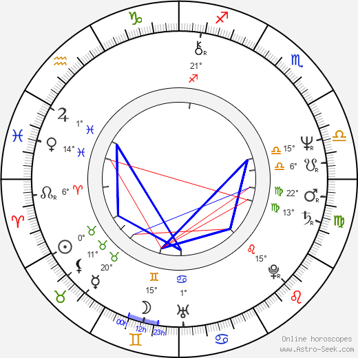 Karol Duchoň birth chart, biography, wikipedia 2024, 2025