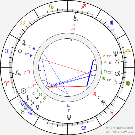 Kenny Ortega birth chart, biography, wikipedia 2024, 2025