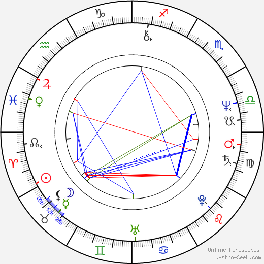 Kenny Ortega birth chart, Kenny Ortega astro natal horoscope, astrology