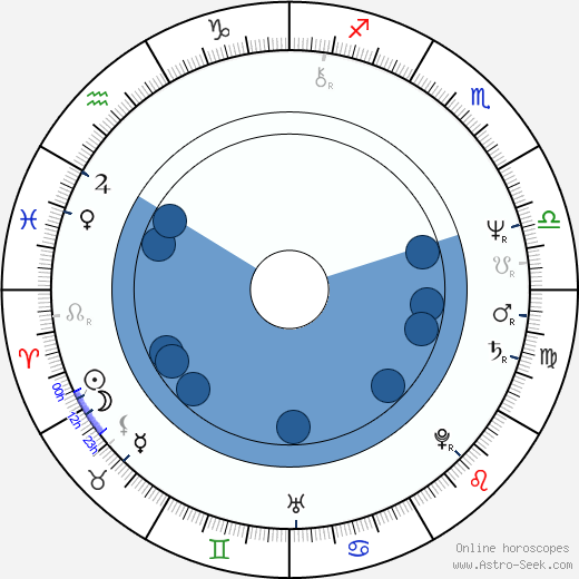 Kevin Porter wikipedia, horoscope, astrology, instagram