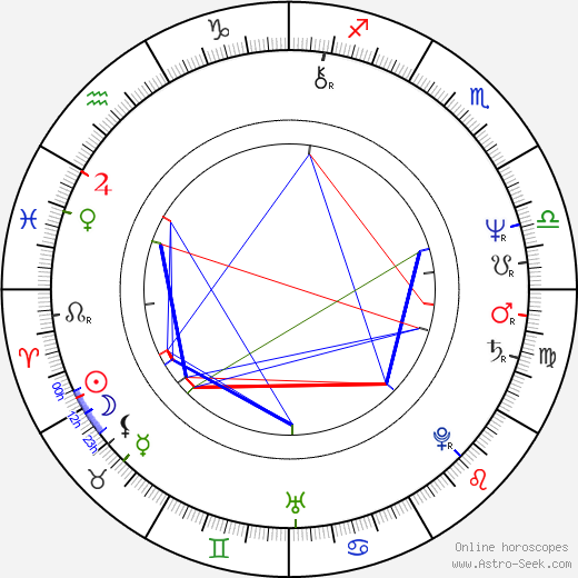 Kevin Porter birth chart, Kevin Porter astro natal horoscope, astrology