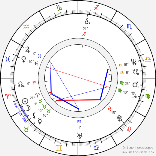 L. Scott Caldwell birth chart, biography, wikipedia 2024, 2025