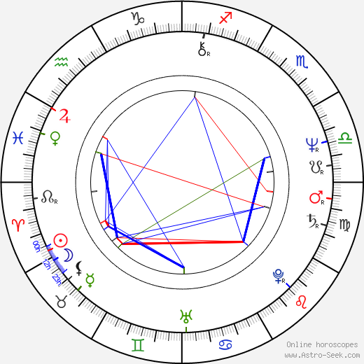 L. Scott Caldwell birth chart, L. Scott Caldwell astro natal horoscope, astrology