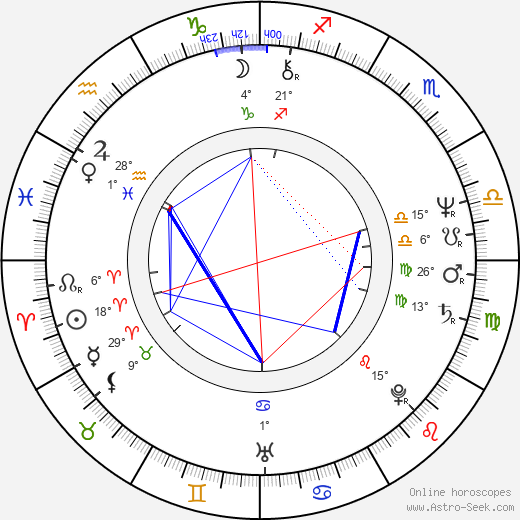 Leo Marian Vodička birth chart, biography, wikipedia 2024, 2025