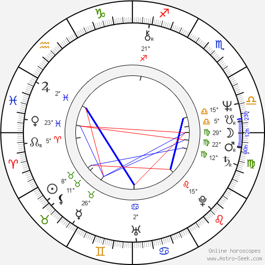 Lilian Faschinger birth chart, biography, wikipedia 2024, 2025