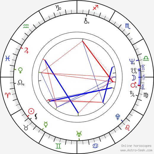 Lilian Faschinger birth chart, Lilian Faschinger astro natal horoscope, astrology