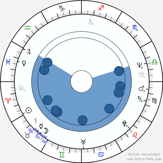 Ludvík Klega wikipedia, horoscope, astrology, instagram
