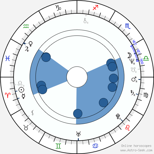 Marián Kleis Jr. wikipedia, horoscope, astrology, instagram