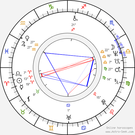 Marián Kleis Jr. birth chart, biography, wikipedia 2023, 2024