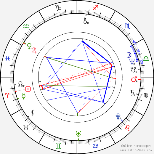 Marián Kleis Jr. birth chart, Marián Kleis Jr. astro natal horoscope, astrology