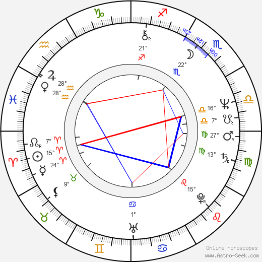 Marie Ahl birth chart, biography, wikipedia 2024, 2025