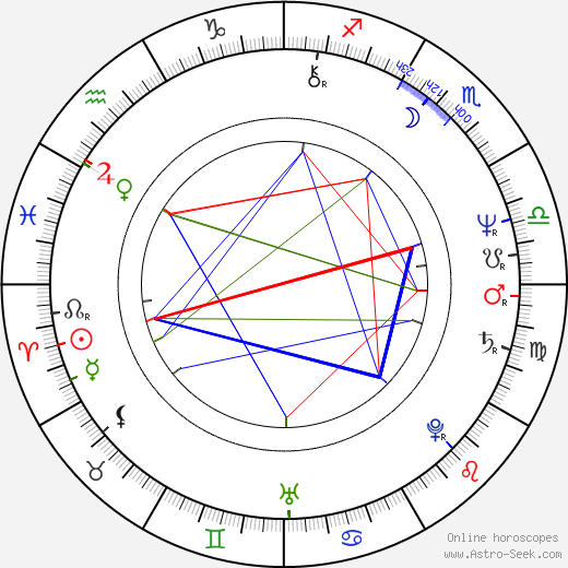 Marie Ahl birth chart, Marie Ahl astro natal horoscope, astrology