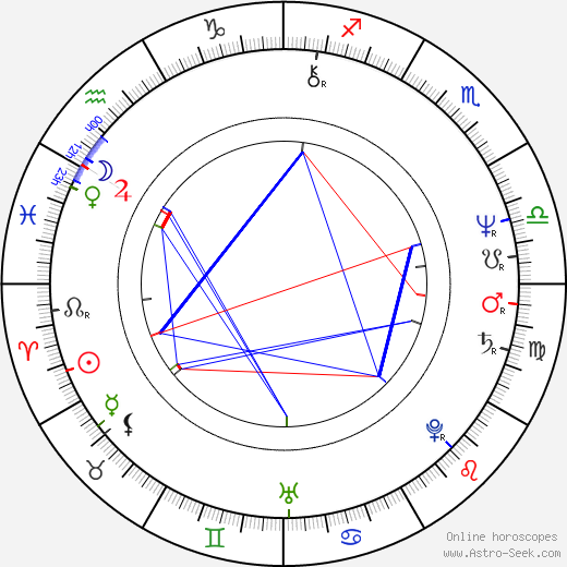 Mieczyslaw Grabka birth chart, Mieczyslaw Grabka astro natal horoscope, astrology