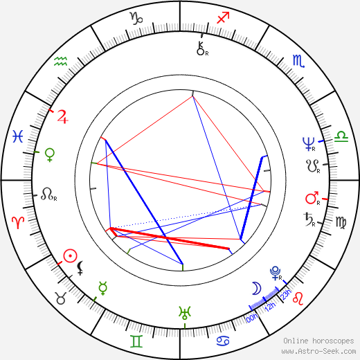 Miroslav Kačor birth chart, Miroslav Kačor astro natal horoscope, astrology