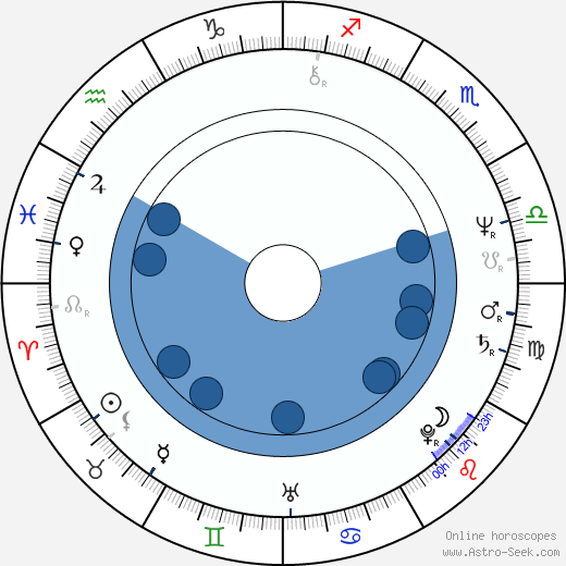 Neri Parenti wikipedia, horoscope, astrology, instagram