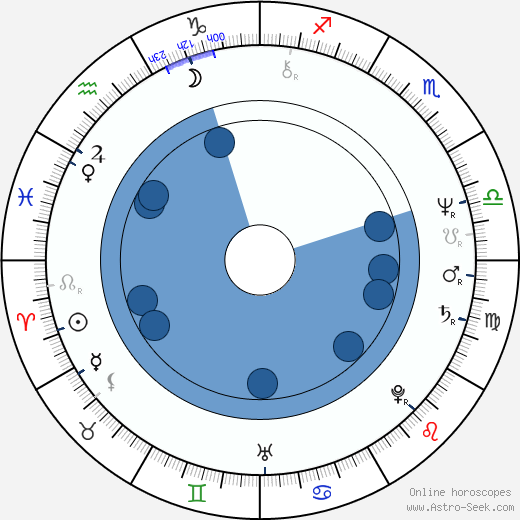 Paddy Haycocks wikipedia, horoscope, astrology, instagram