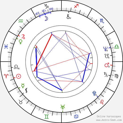 Paddy Haycocks birth chart, Paddy Haycocks astro natal horoscope, astrology