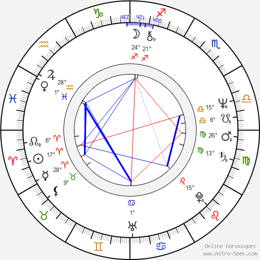 Patricia Mauceri birth chart, biography, wikipedia 2024, 2025