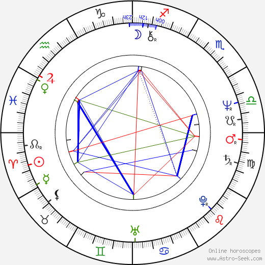 Patricia Mauceri birth chart, Patricia Mauceri astro natal horoscope, astrology