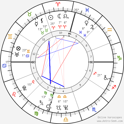 Patty Jean Johnson birth chart, biography, wikipedia 2024, 2025
