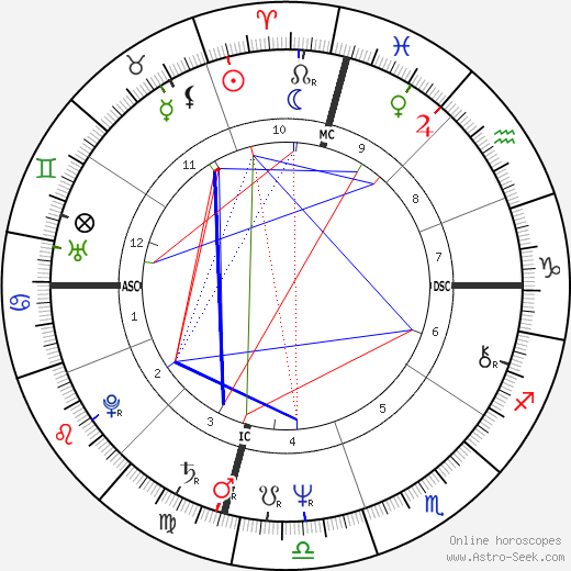 Patty Jean Johnson birth chart, Patty Jean Johnson astro natal horoscope, astrology