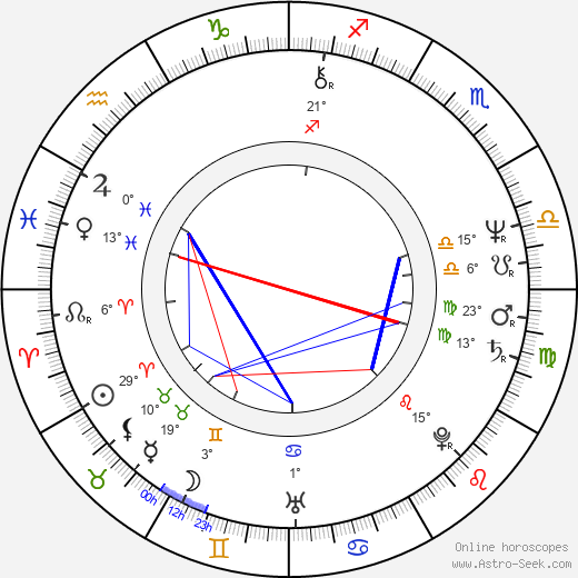 Pavel Bartoň birth chart, biography, wikipedia 2023, 2024