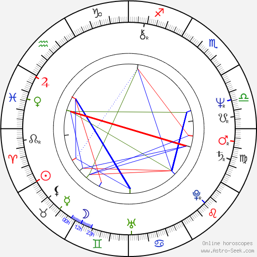 Pavel Bartoň birth chart, Pavel Bartoň astro natal horoscope, astrology