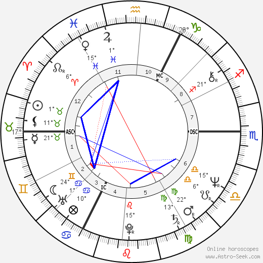 Peter Frampton birth chart, biography, wikipedia 2023, 2024