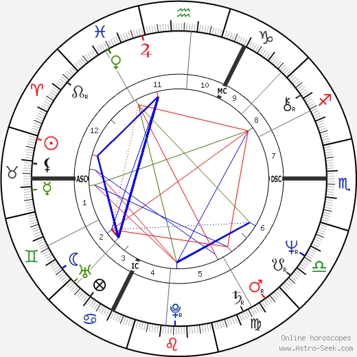 Peter Frampton birth chart, Peter Frampton astro natal horoscope, astrology