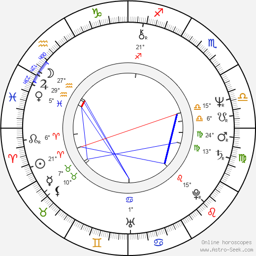Petr Orm birth chart, biography, wikipedia 2024, 2025
