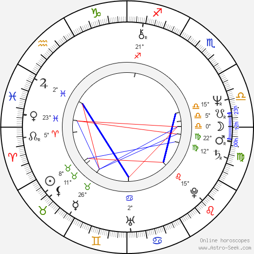 Phillip Noyce birth chart, biography, wikipedia 2024, 2025