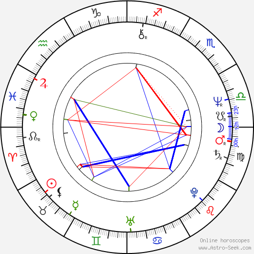 Phillip Noyce birth chart, Phillip Noyce astro natal horoscope, astrology