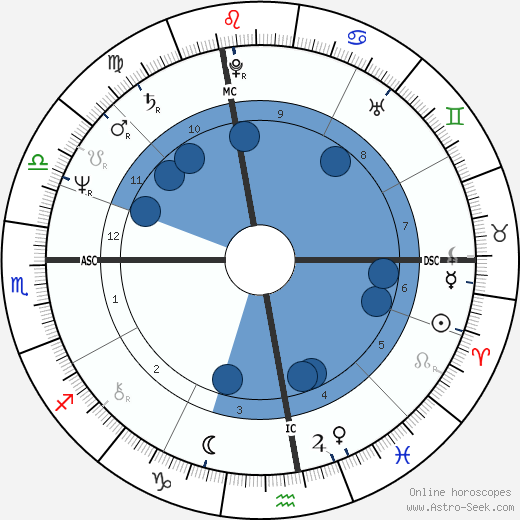 Pierre Gagnaire wikipedia, biography, birth chart, instagram Pierre Gagnaire wikipedia, horoscope, astrology, instagram