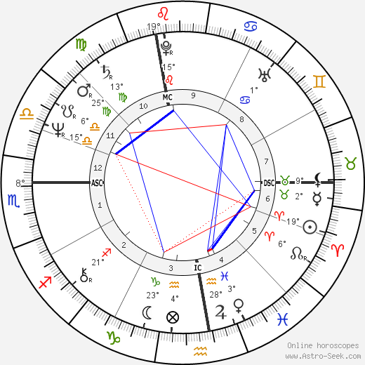 Pierre Gagnaire birth chart, biography, wikipedia 2024, 2025