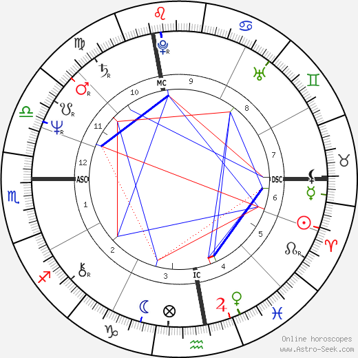 Pierre Gagnaire birth chart, Pierre Gagnaire astro natal horoscope, astrology