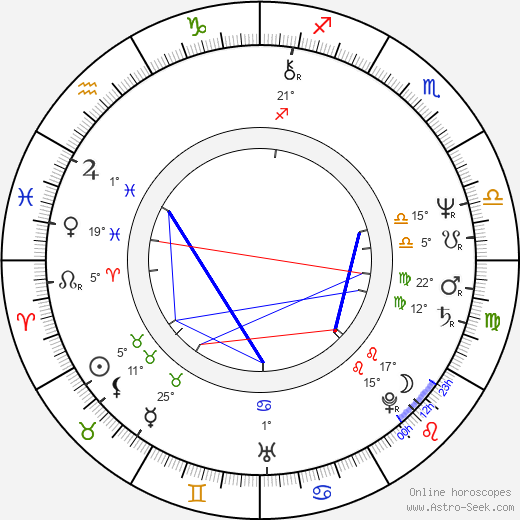 Piotr Szulkin birth chart, biography, wikipedia 2024, 2025