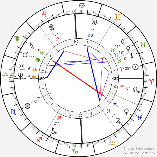 Richard Berne Wilson birth chart, biography, wikipedia 2023, 2024