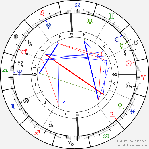 Richard Berne Wilson birth chart, Richard Berne Wilson astro natal horoscope, astrology