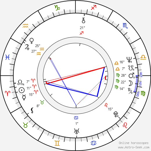 Richard Goudreau birth chart, biography, wikipedia 2023, 2024