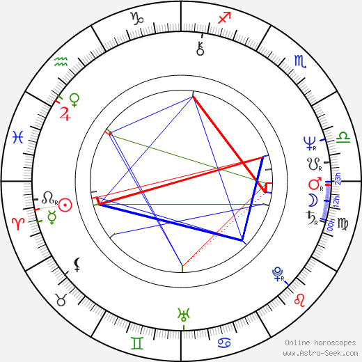 Richard Goudreau birth chart, Richard Goudreau astro natal horoscope, astrology