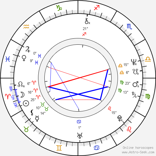 Richard King birth chart, biography, wikipedia 2024, 2025