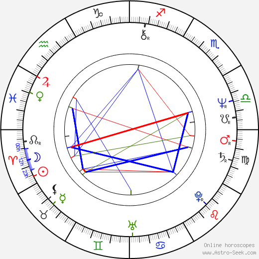 Richard King birth chart, Richard King astro natal horoscope, astrology