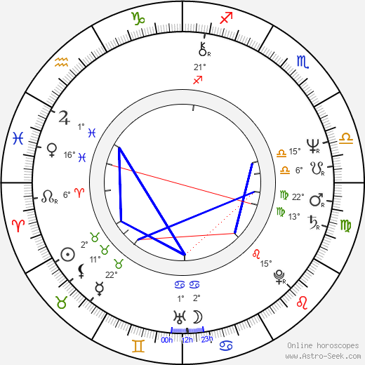 Robert Elswit birth chart, biography, wikipedia 2024, 2025