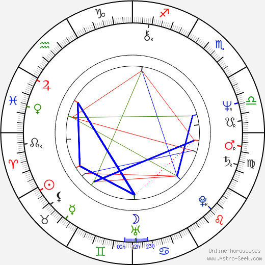 Robert Elswit birth chart, Robert Elswit astro natal horoscope, astrology