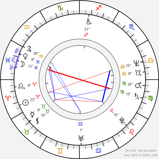 Ron Perlman birth chart, biography, wikipedia 2024, 2025